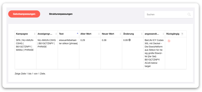 Regel-Logs Gebotsanpassungen Gesamt