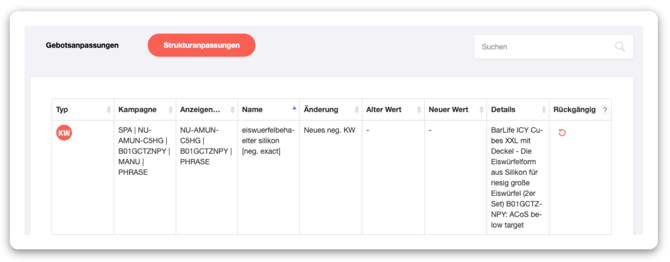 Regel-Logs Strukturanpassungen Gesamt