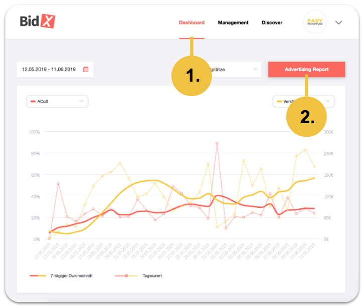 BidX-Advertising-Report